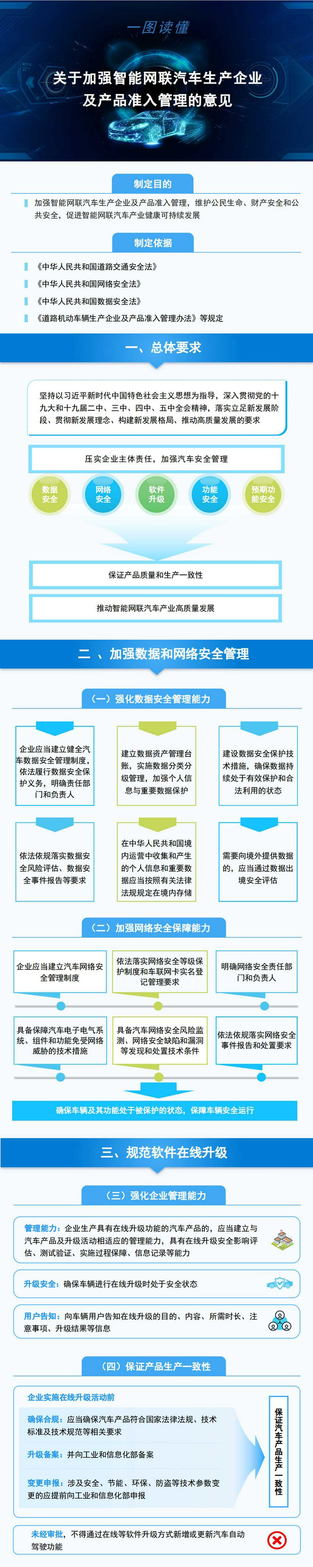 工信部：加强智能网联汽车数据和网络安全管理，规范软件在线升级