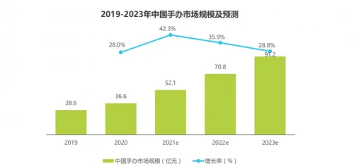 手办文化引发Z世代消费需求 bilibili会员购助力市场升级