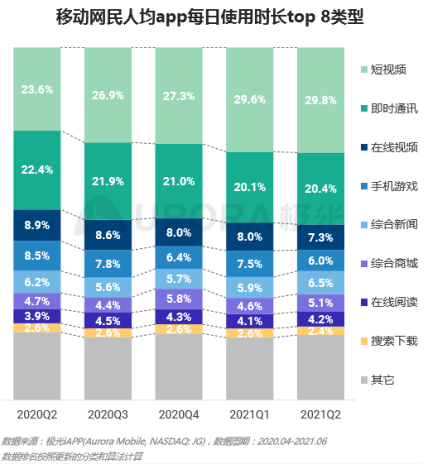 流量之巅，短视频健康发展很重要