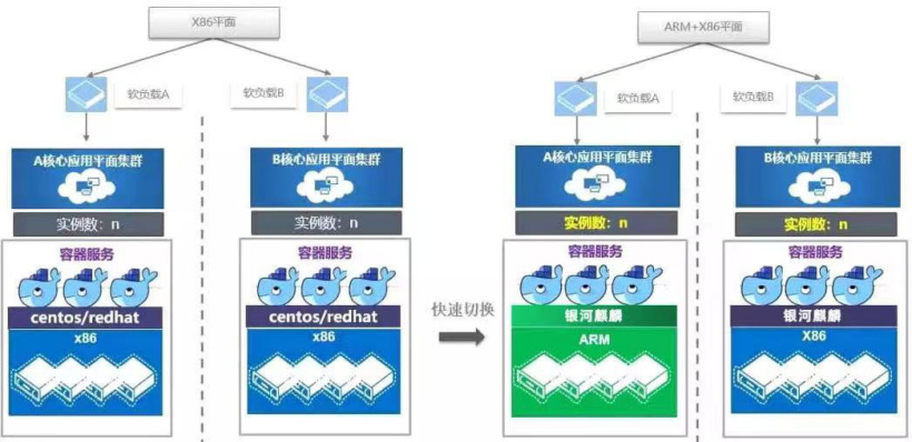 替换掉 CentOS ，浙江移动完成基于 openEuler 的银河麒麟和统信 UOS 系统在运营商核心系统投产