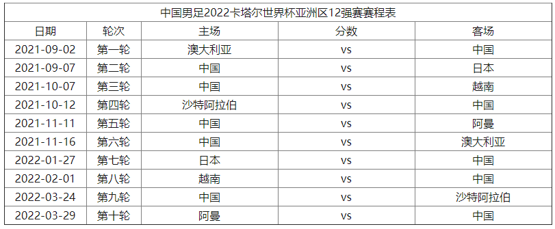 世预赛12强赛中国队赛程出炉，怎么看中国队比赛呢？非常简单