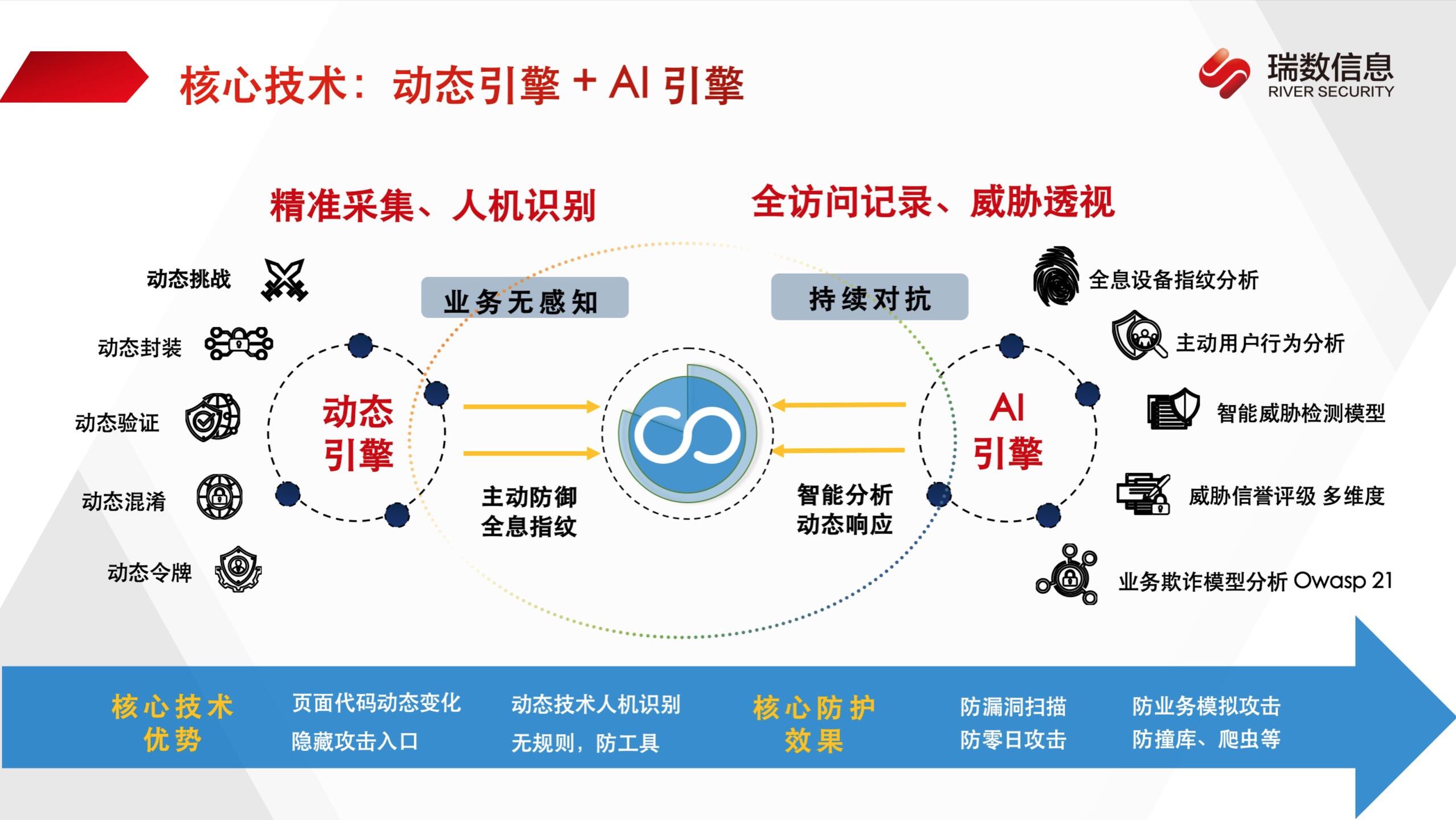 欺诈之矛VS反欺诈之盾 风控前置 - 斩断网络安全的“黑手”