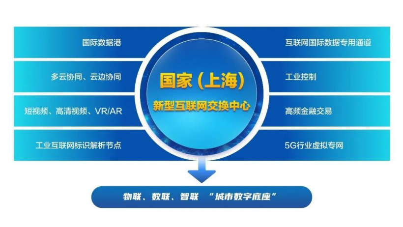 国家（上海）新型互联网交换中心试点正式获批落地临港