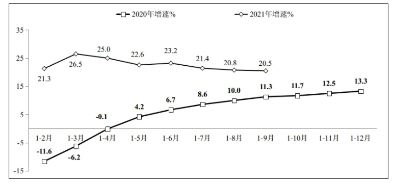 工信部：我国软件从业人数规模不断扩大，工资总额增长放缓