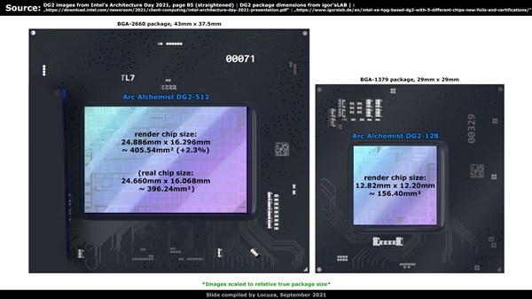 Intel ARC独显GPU分析：性能看齐RTX 3070 Ti有戏