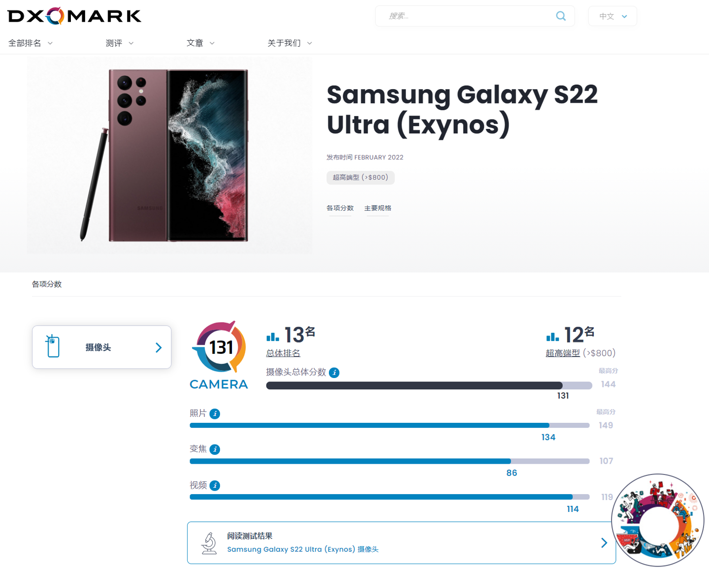 总体排名第 13！三星 Galaxy S22 Ultra 手机 DxoMark 相机分数公布：131 分