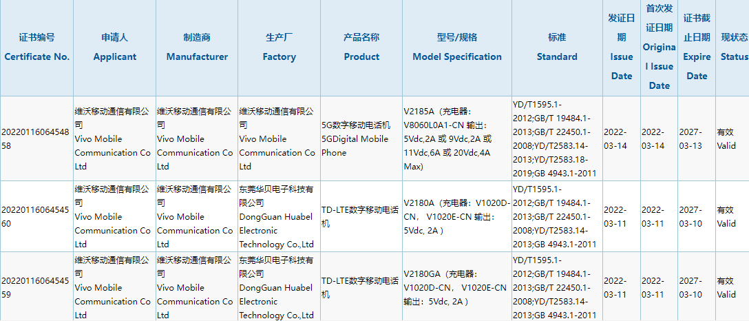 vivo 新机获得 3C 认证，标配最高 80W 充电器