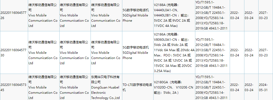 vivo 新机通过 3C 认证：支持 44W 快充，预计为 vivo s13 系列