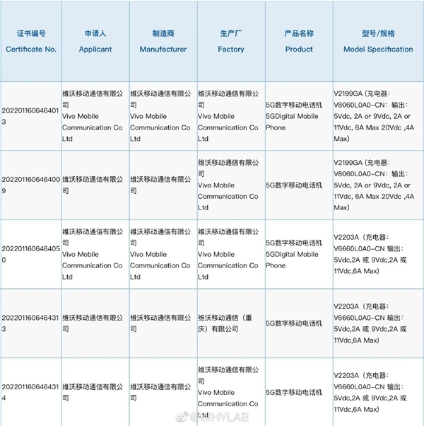 vivo两款新机入网，搭载天玑8100+骁龙870